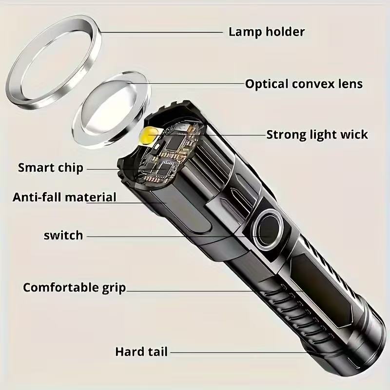 Nueva linterna Led de alta pot - Fish Finder Battery reseña y precio